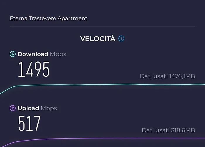Eterna Trastevere Дом отдыха